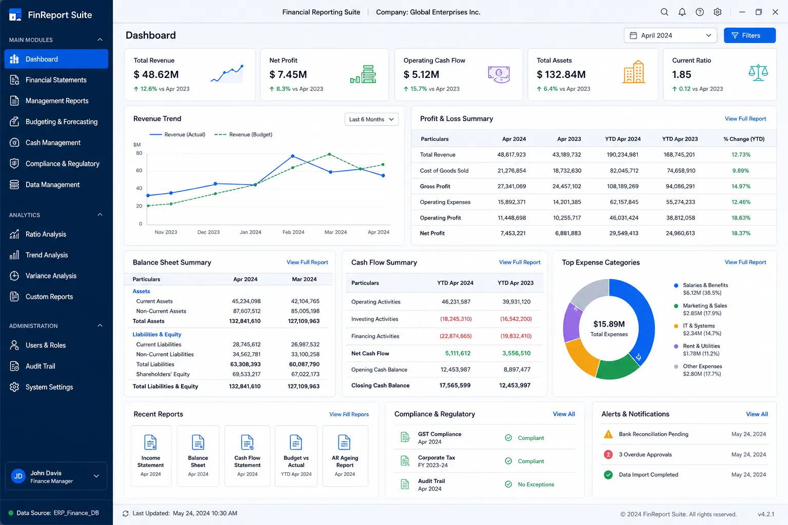 Financial Reporting Suite