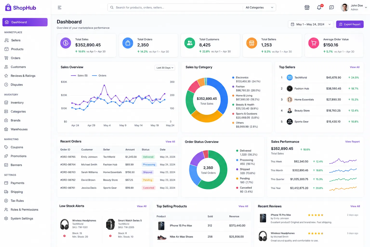E-Commerce Marketplace